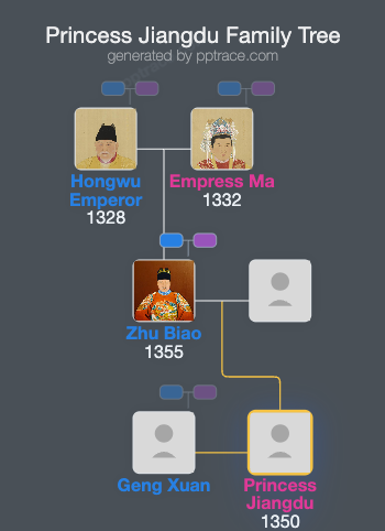 Princess Jiangdu family tree overview
