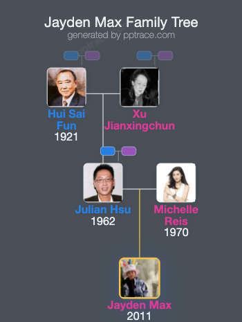 Jayden Max family tree overview