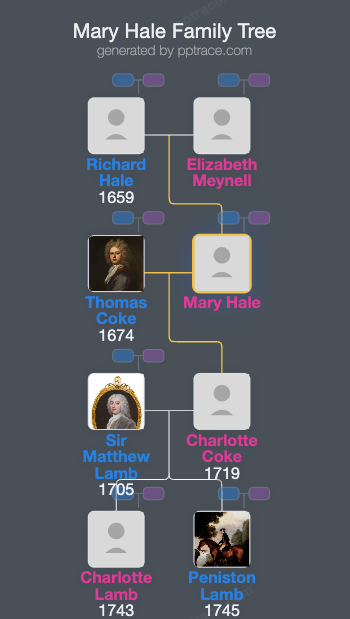 Mary Hale family tree overview