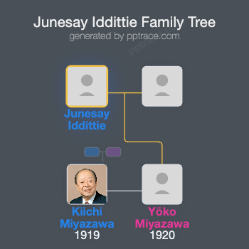 Junesay Iddittie family tree overview