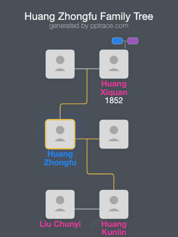 Huang Zhongfu family tree overview