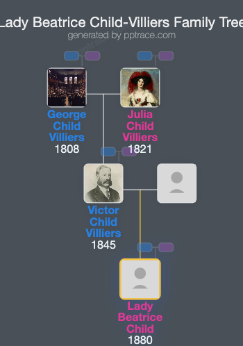 Lady Beatrice Child-Villiers family tree overview