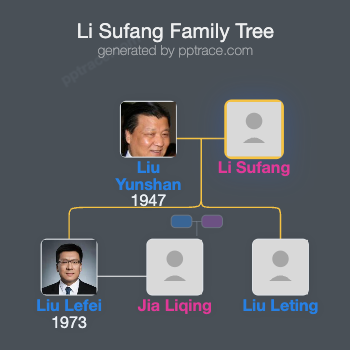 Li Sufang family tree overview