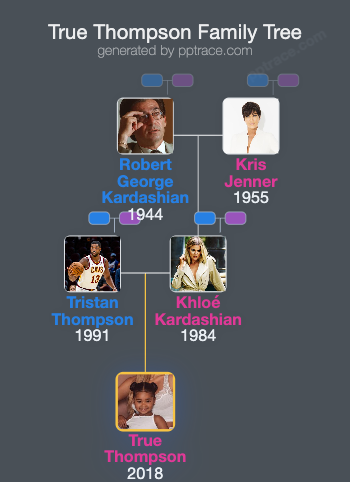 True Thompson family tree overview