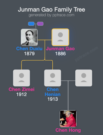 Junman Gao family tree overview