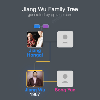 Jiang Wu family tree overview