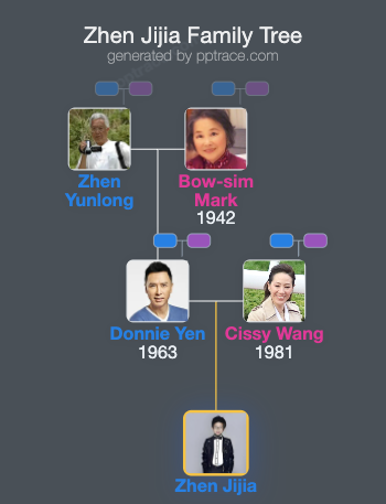 Zhen Jijia family tree overview