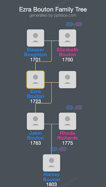 Ezra Bouton family tree overview