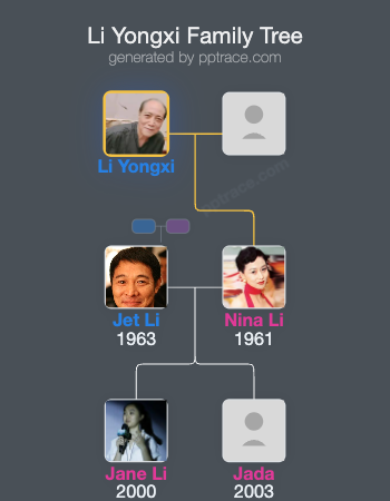 Li Yongxi family tree overview