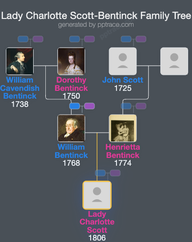Lady Charlotte Scott-Bentinck family tree overview