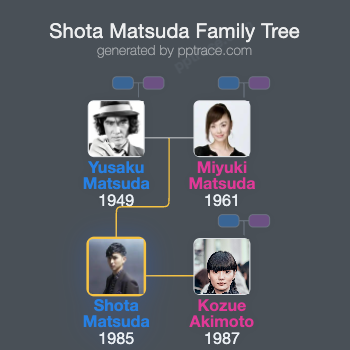 Shota Matsuda family tree overview