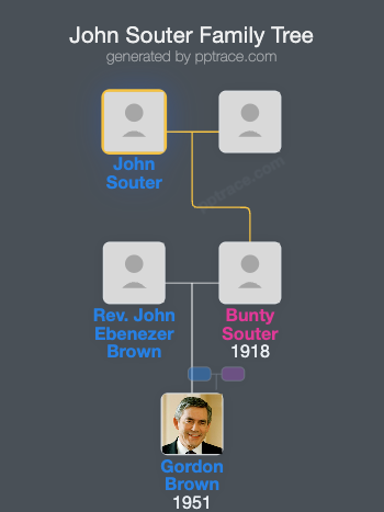 John Souter family tree overview