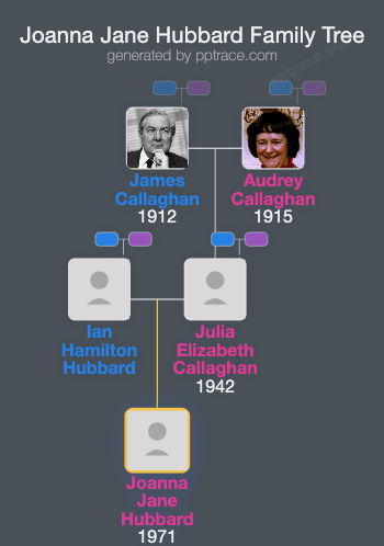 Joanna Jane Hubbard family tree overview