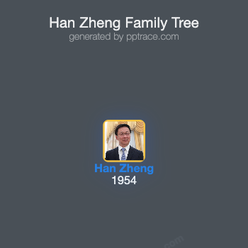 Han Zheng family tree overview