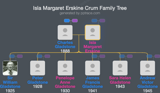 Isla Margaret Erskine Crum family tree overview