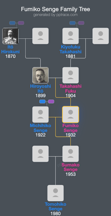 Fumiko Senge family tree overview