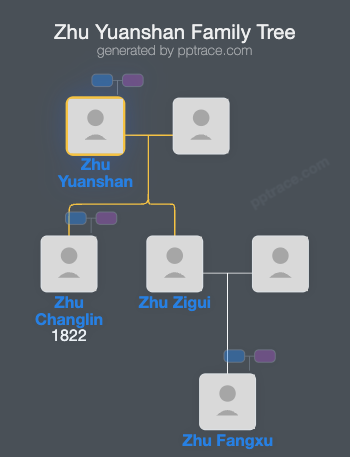 Zhu Yuanshan family tree overview