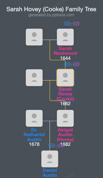 Sarah Hovey (Cooke) family tree overview