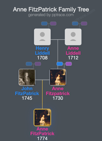 Anne FitzPatrick family tree overview