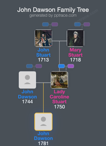 John Dawson, 2nd Earl Of Portarlington family tree overview