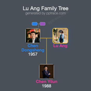Lu Ang family tree overview