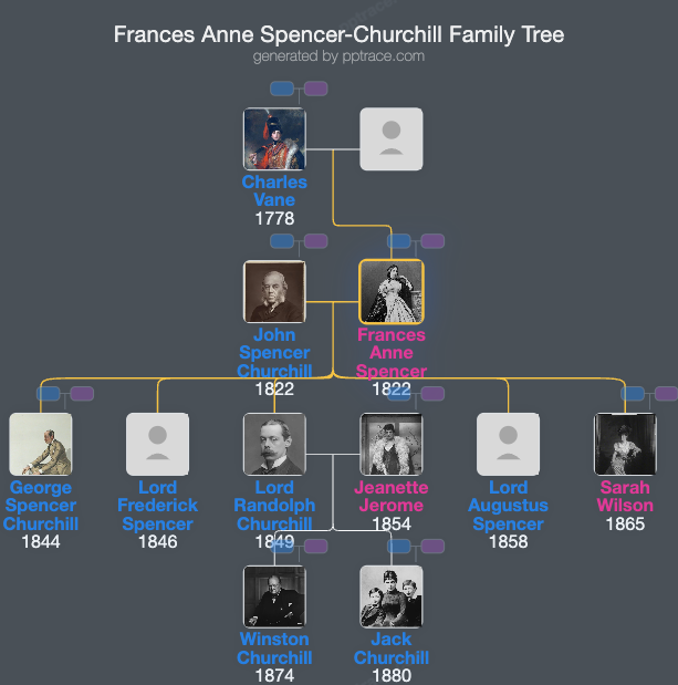 Frances Anne Spencer-Churchill, Duchess Of Marlborough family tree overview