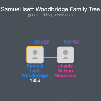Samuel Isett Woodbridge family tree overview