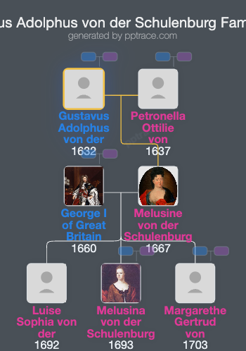 Gustavus Adolphus Von Der Schulenburg family tree overview