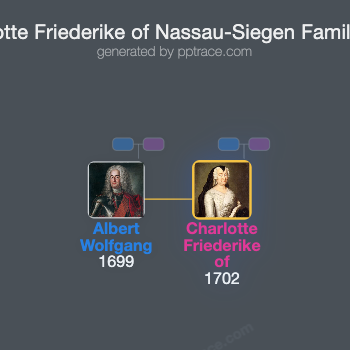 Charlotte Friederike Of Nassau-Siegen family tree overview