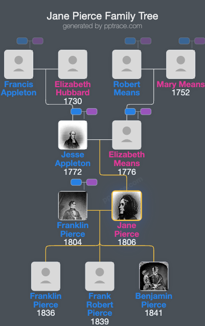 Jane Pierce family tree overview