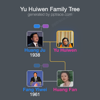 Yu Huiwen family tree overview
