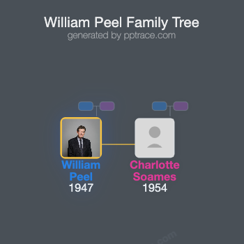 William Peel, 3rd Earl Peel family tree overview