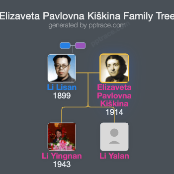 Elizaveta Pavlovna Kiškina family tree overview