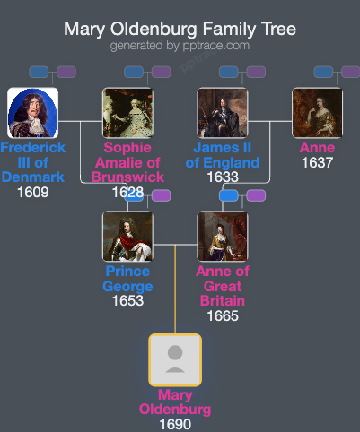 Mary Oldenburg family tree overview