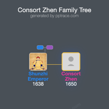Consort Zhen family tree overview