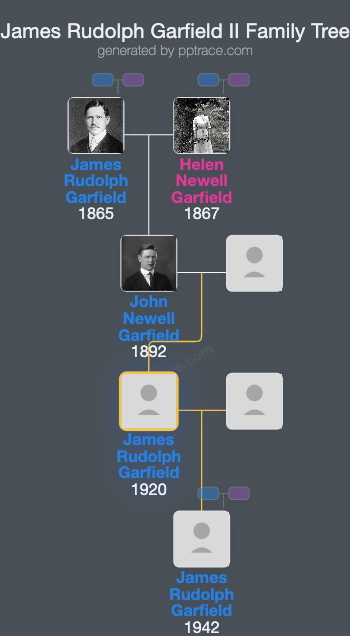 James Rudolph Garfield II family tree overview