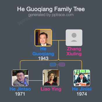 He Guoqiang family tree overview