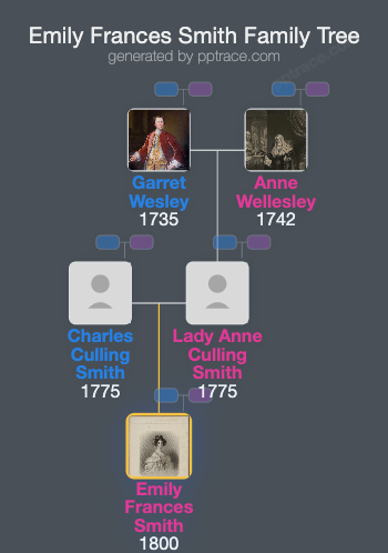Emily Frances Smith family tree overview
