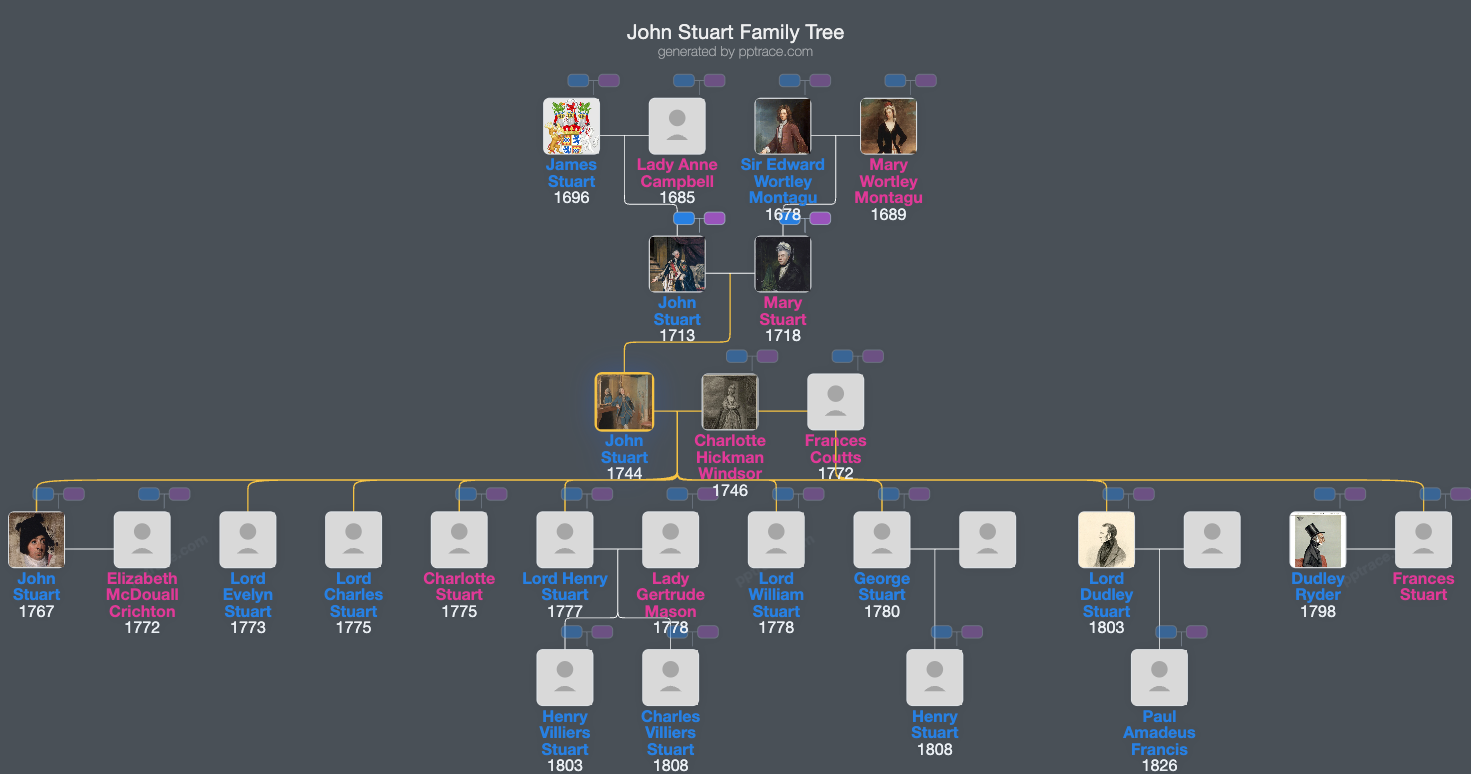 John Stuart, 1st Marquess Of Bute family tree overview