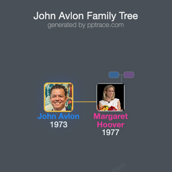 John Avlon family tree overview