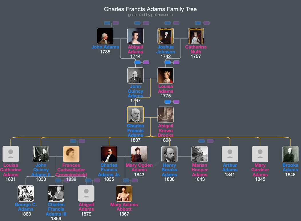Charles Francis Adams, Sr. family tree overview
