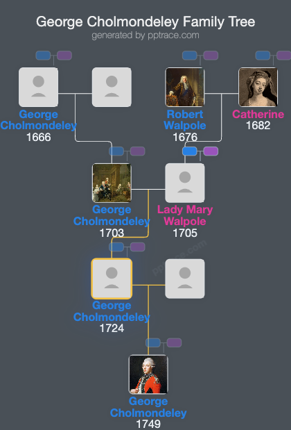 George Cholmondeley, Viscount Malpas family tree overview