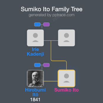 Sumiko Ito family tree overview