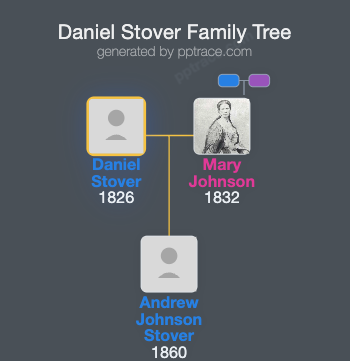 Daniel Stover family tree overview