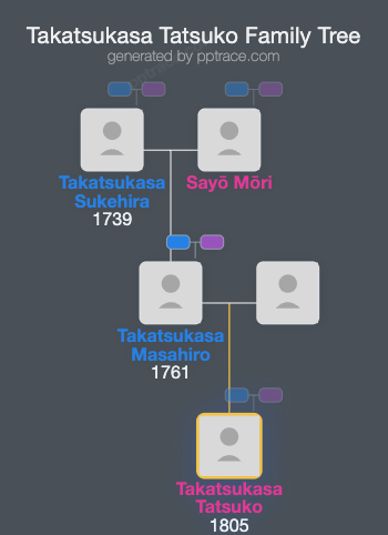 Takatsukasa Tatsuko family tree overview