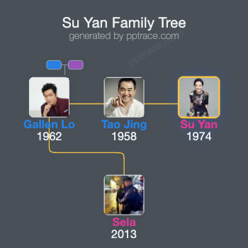 Su Yan family tree overview