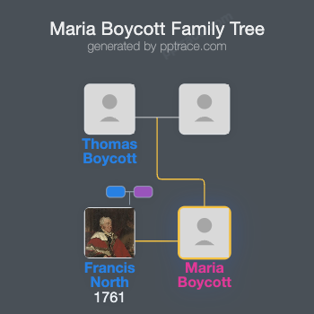 Maria Boycott family tree overview