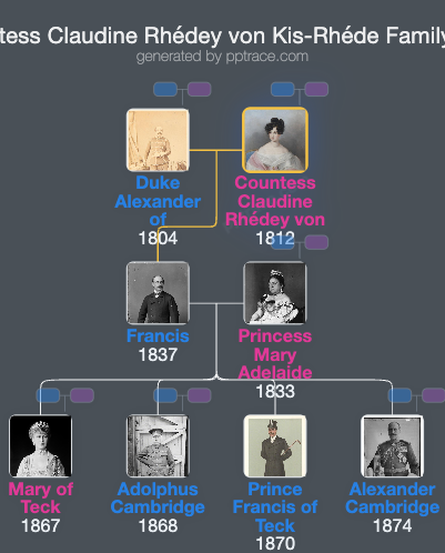 Countess Claudine Rhédey Von Kis-Rhéde family tree overview
