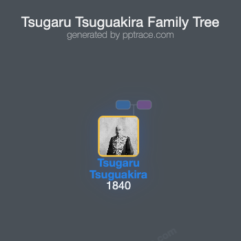 Tsugaru Tsuguakira family tree overview