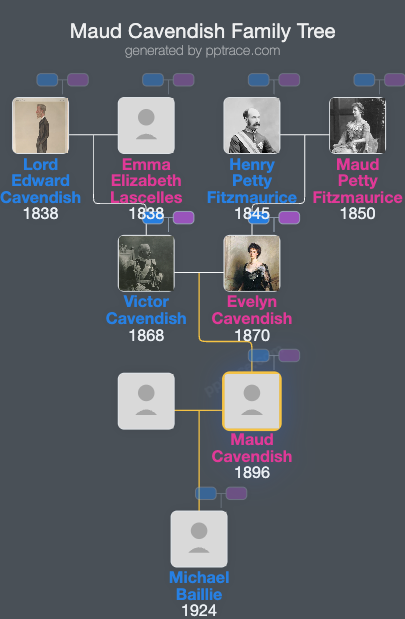 Maud Cavendish family tree overview